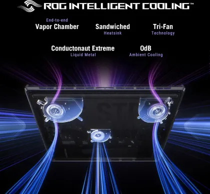 Asus ROG Strix SCAR 18 2025 G835LX-SA187WS Gaming Laptop (Intel Core Ultra 9 275HX/ 64GB/ 2TB SSD/ Win11/ 24GB RTX 5090 Graph) - image 6