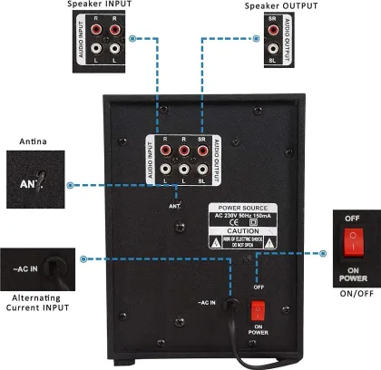 Tronica Republic Series 4.1 Channel Bluetooth Speaker - image 3